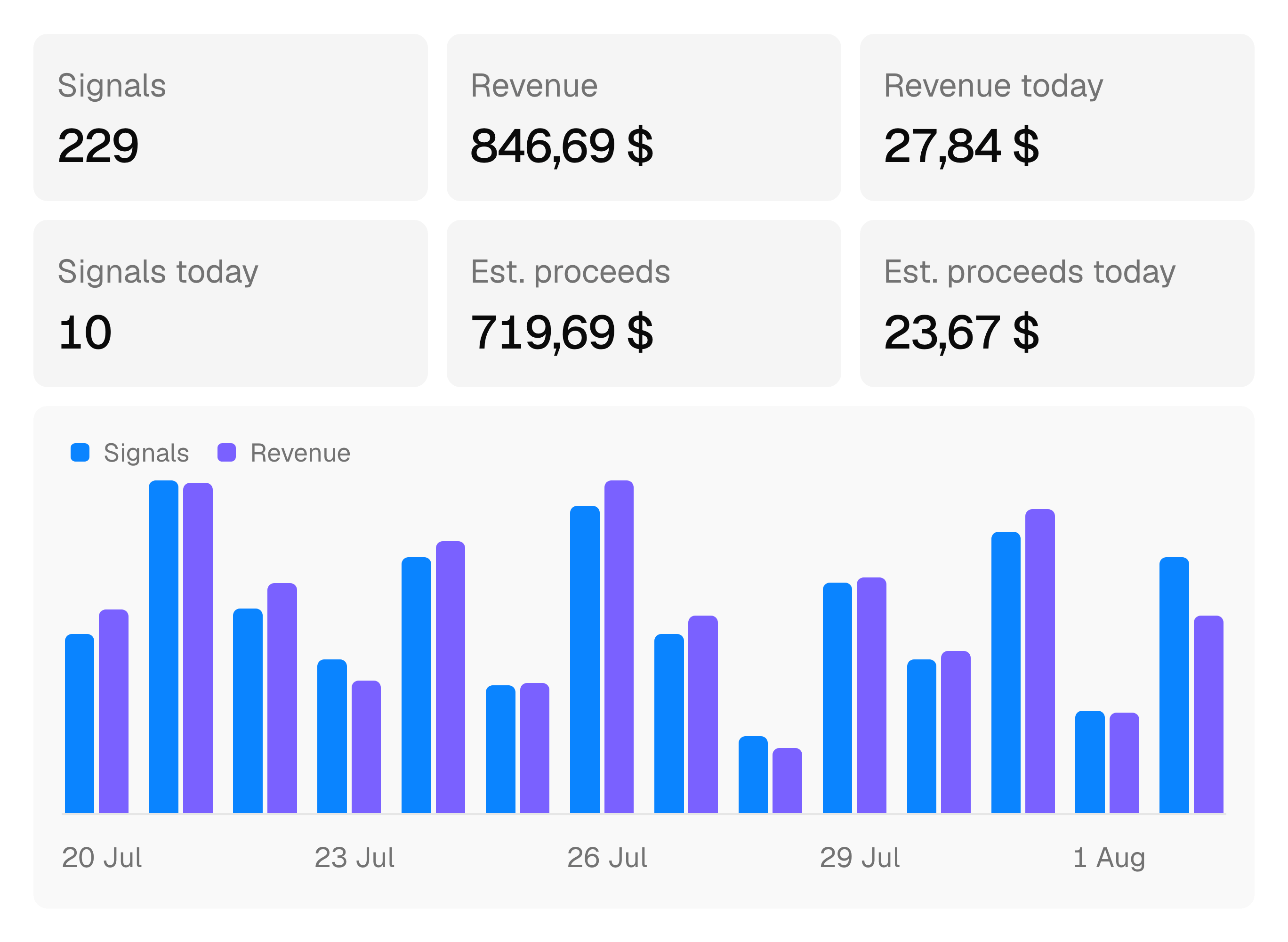 InitSignal dashboard showing new-user and revenue metrics